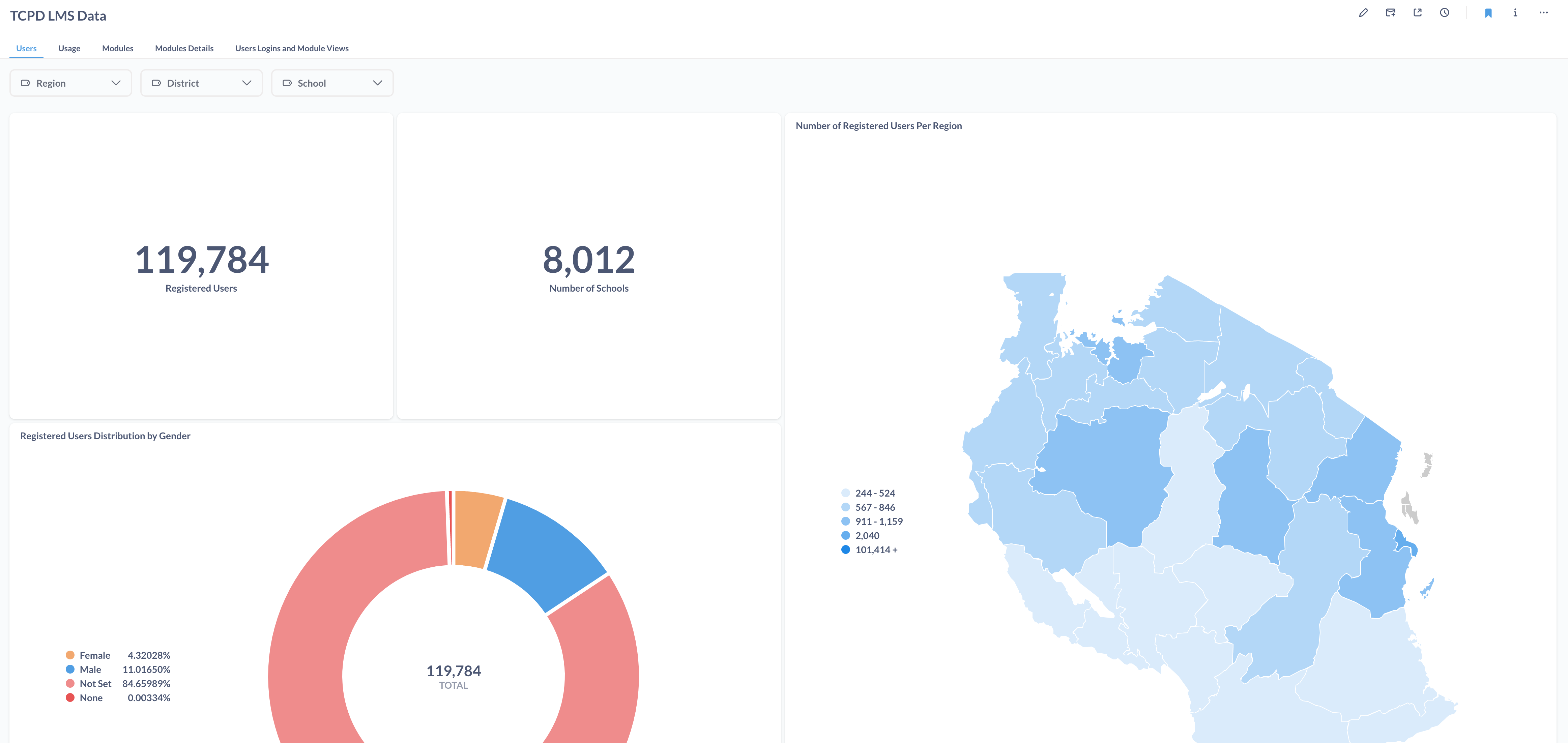 TCPD Dashboard